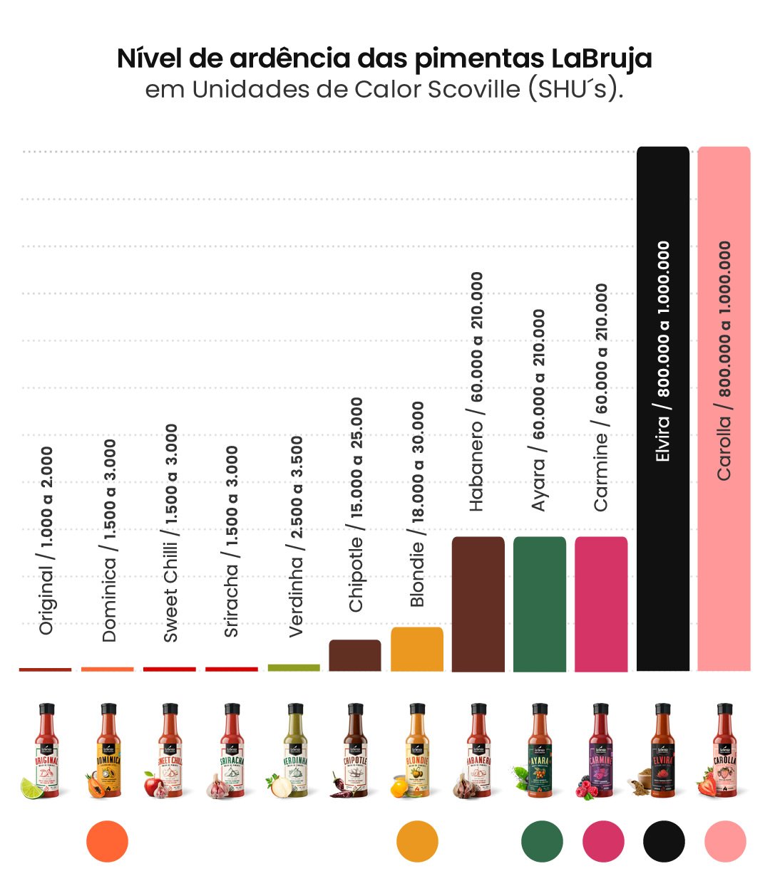 Combo Especiais - 6 Molhos de Pimenta LaBruja 150ml