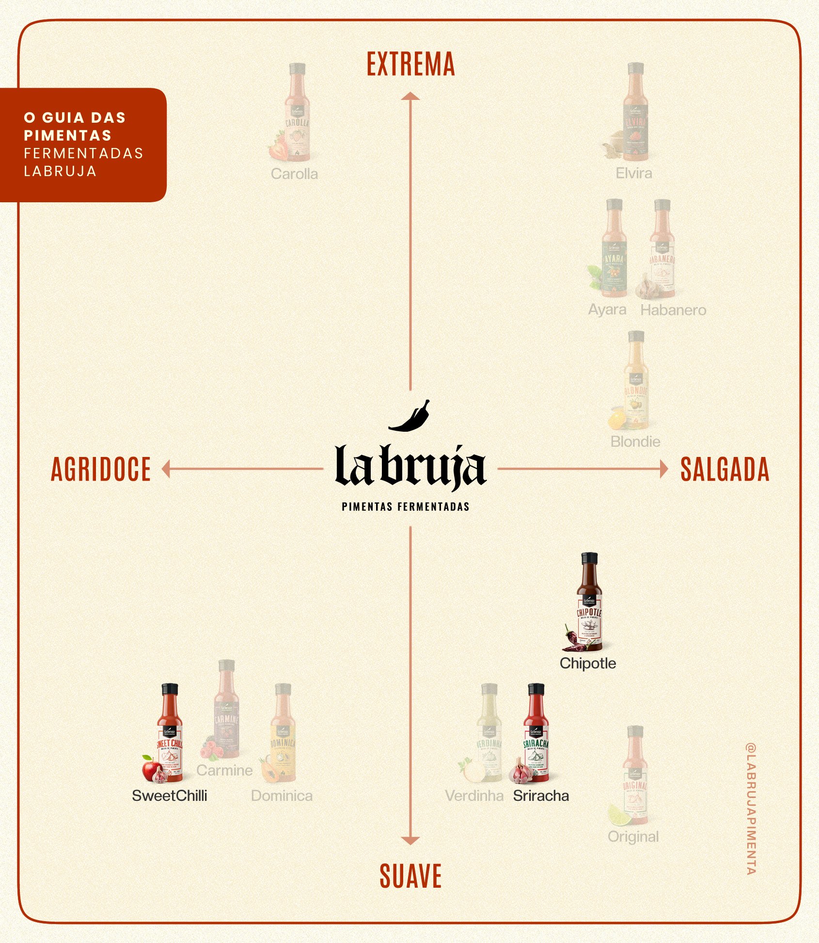 Tasting Set Signature - 3 Molhos de pimenta LaBruja 150ml